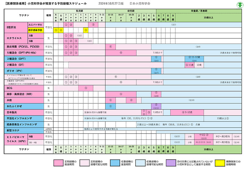 予防接種スケジュール表